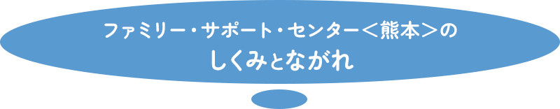 ファミリー・サポート・センター＜熊本＞のしくみとながれ